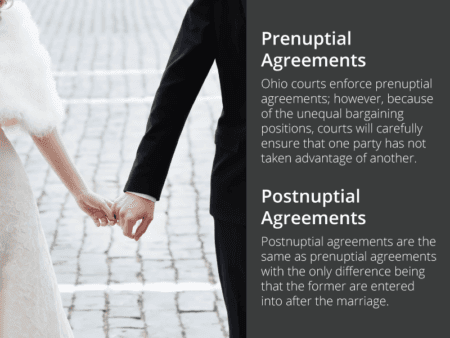 Prenuptial Agreements