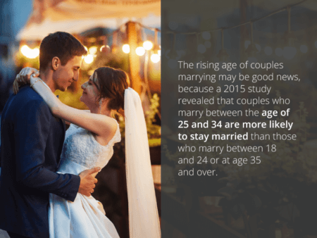 average age of marriage