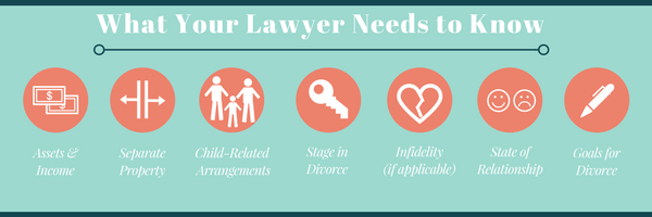 What Your Lawyer Needs to Know
